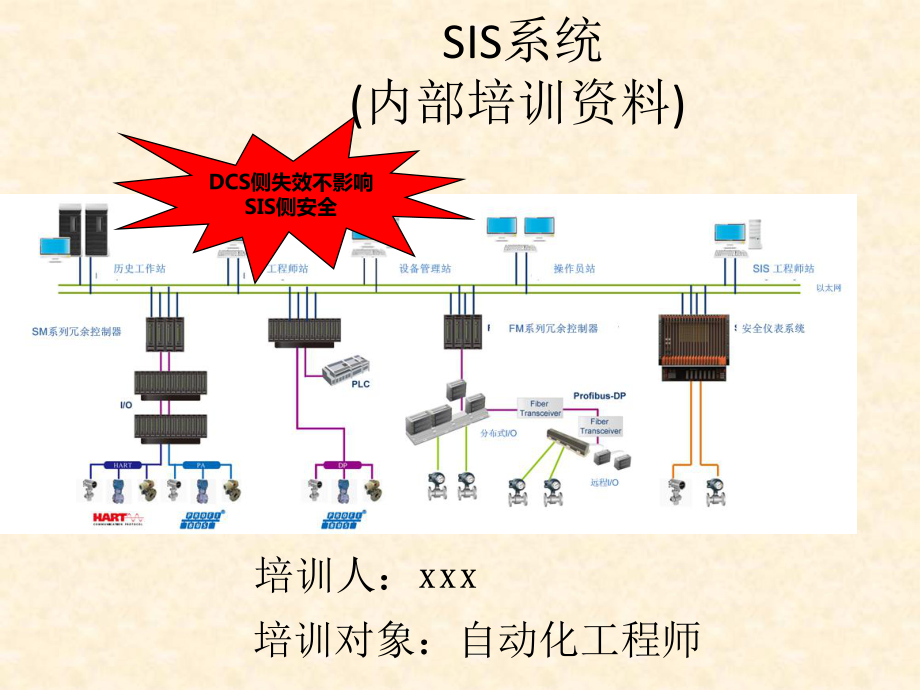 SIS系统(内部培训资料)课件.pptx_第1页