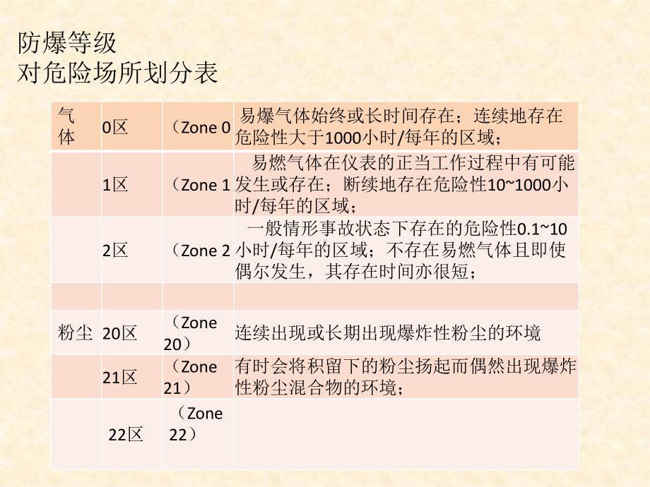 SIS系统(内部培训资料)课件.pptx_第3页