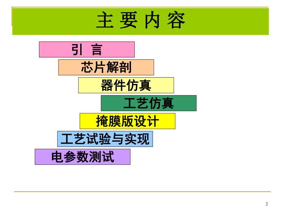 IGBT模块的研制(看)课件.ppt_第2页