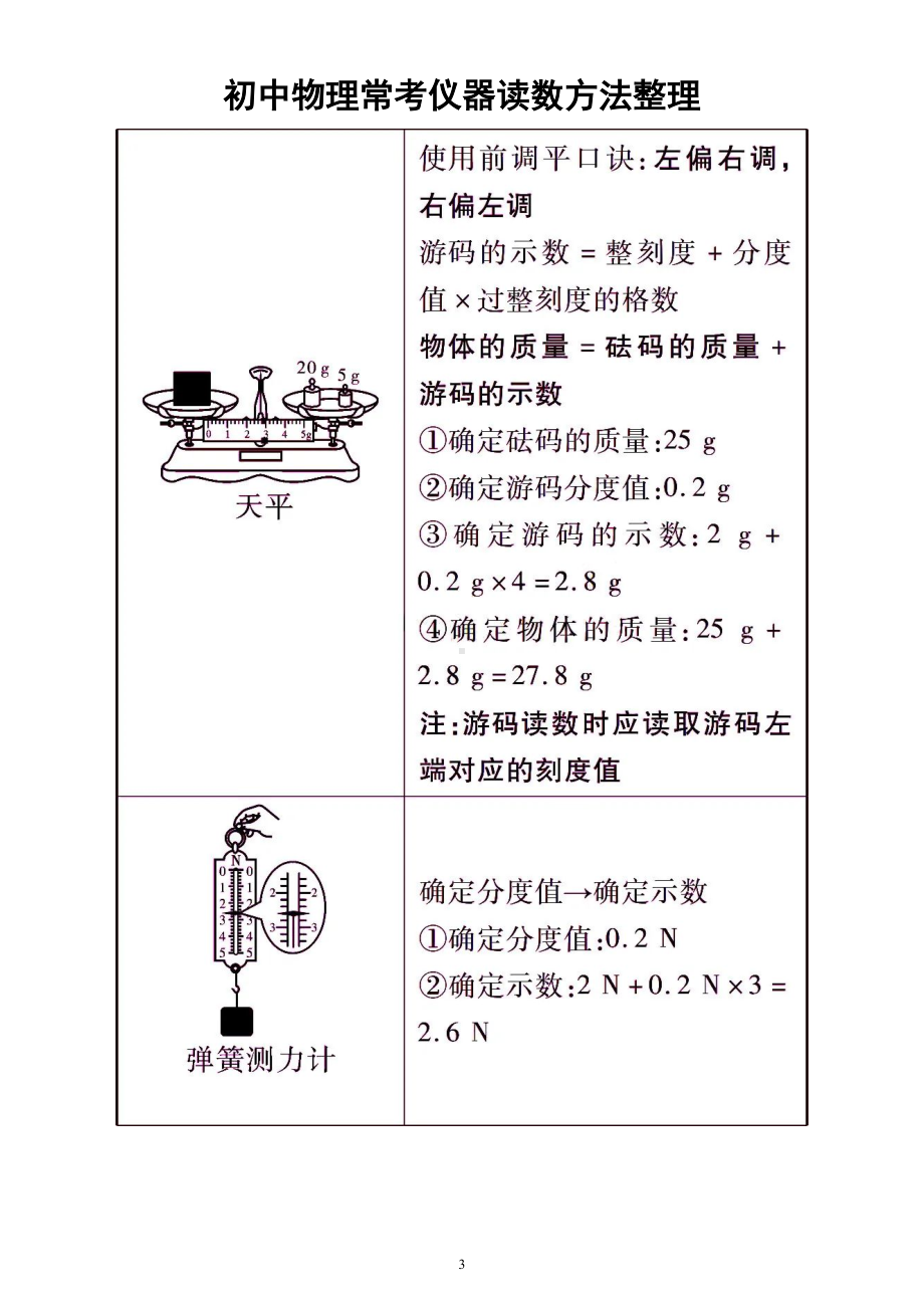 初中物理常考仪器读数方法整理（共八大类）.doc_第3页