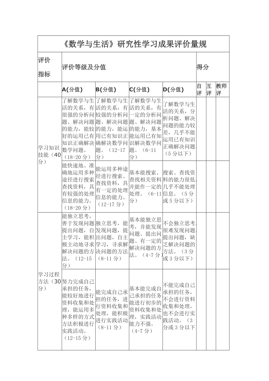 《数学与生活》研究性学习成果评价量规.doc_第1页