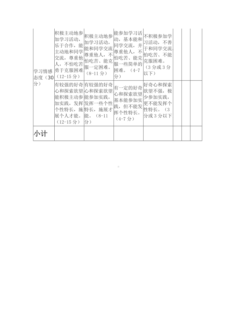 《数学与生活》研究性学习成果评价量规.doc_第2页