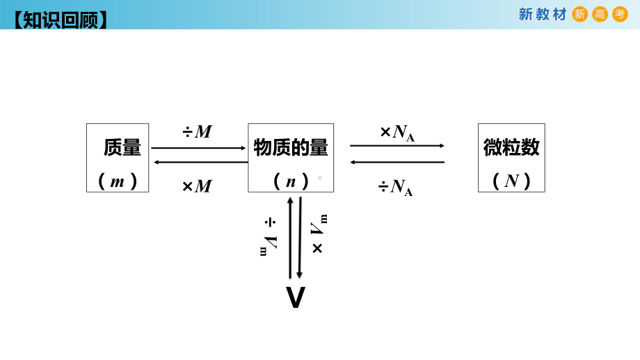 1.3.3物质的量浓度ppt课件-（2019）新鲁科版高中化学高一上学期必修第一册.pptx_第2页