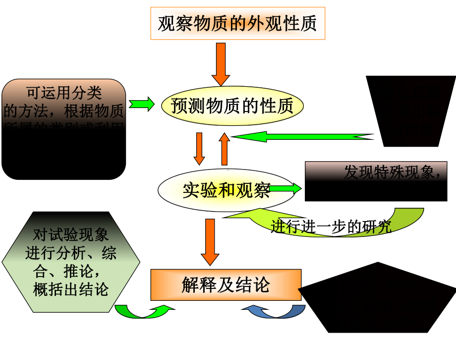 1.2.2氯气的性质和制备ppt课件-（2019）新鲁科版高中化学高一上学期必修第一册.ppt_第3页