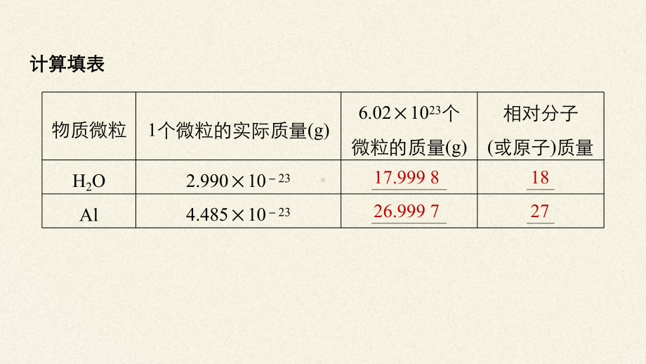 1.3化学中常用的物理量-物质的量（第二课时）ppt课件-（2019）新鲁科版高中化学高一上学期必修第一册.pptx_第3页