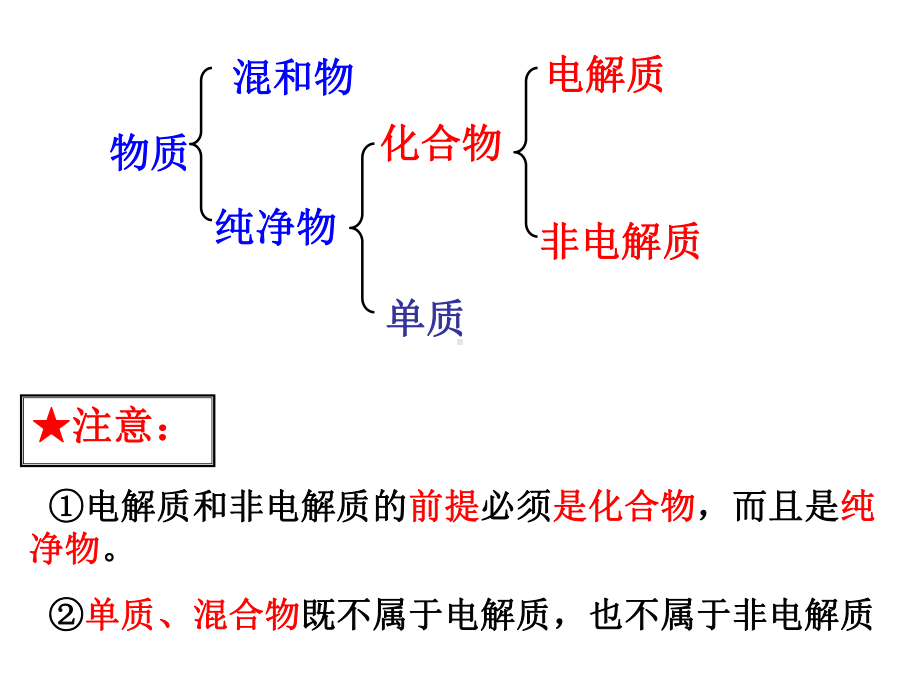 2.2.1电解质及其电离ppt课件-（2019）新鲁科版高中化学高一上学期必修第一册.ppt_第2页