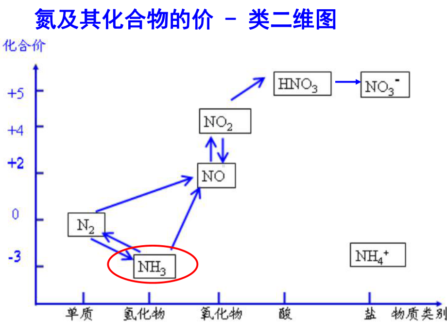 第三章第三节第二课时氨气ppt课件ppt课件-（2019）新鲁科版高中化学高一必修第一册.ppt_第2页