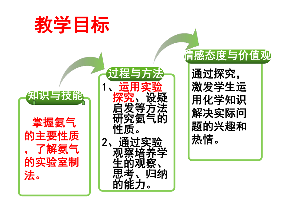 第三章第三节第二课时氨气ppt课件ppt课件-（2019）新鲁科版高中化学高一必修第一册.ppt_第3页