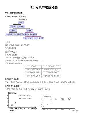 2.1 元素与物质分类 讲义-（2019）新鲁科版高中化学必修第一册.doc