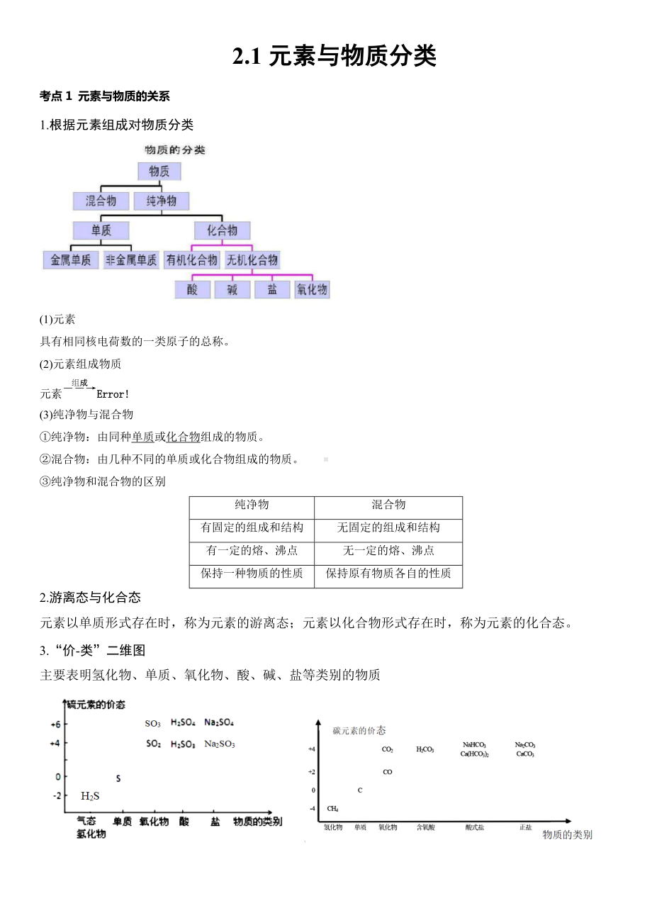 2.1 元素与物质分类 讲义-（2019）新鲁科版高中化学必修第一册.doc_第1页