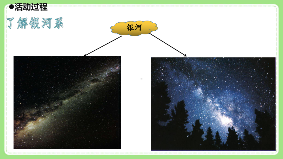 五四制新青岛版五年级科学下册第七单元《25神秘星空》课件.pptx_第3页