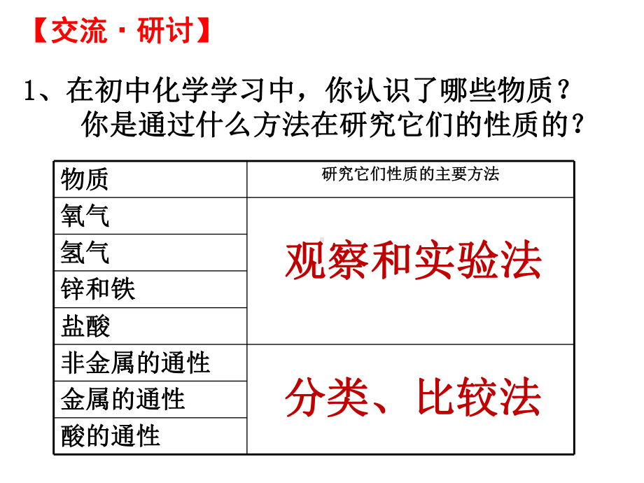 1.2.1研究物质性质的方法和程序第一课时ppt课件-（2019）新鲁科版高中化学高一上学期必修第一册.ppt_第3页