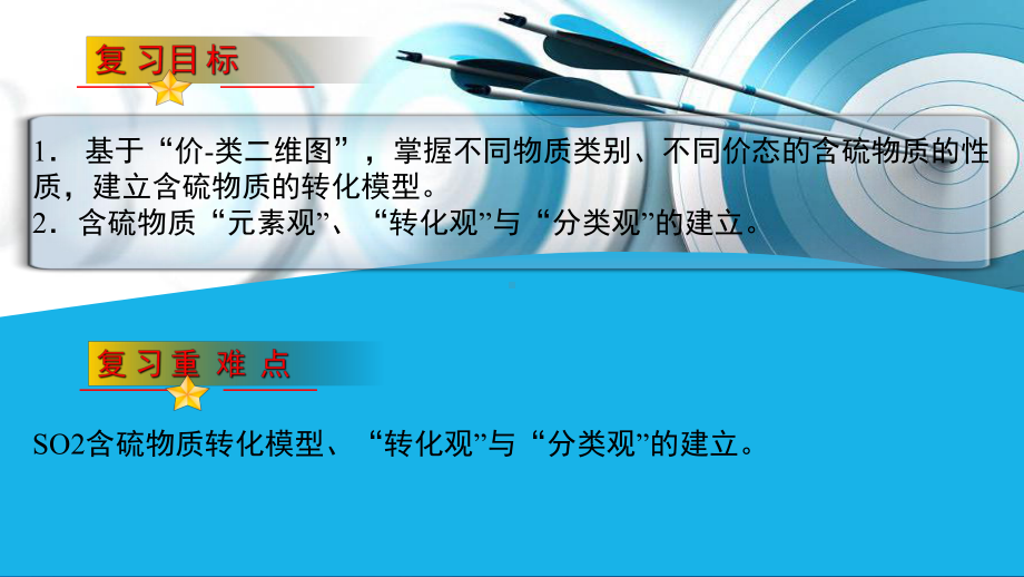 3.2硫及其重要的化合物主题式 ppt课件-（2019）新鲁科版高中化学高一上学期必修第一册.pptx_第2页