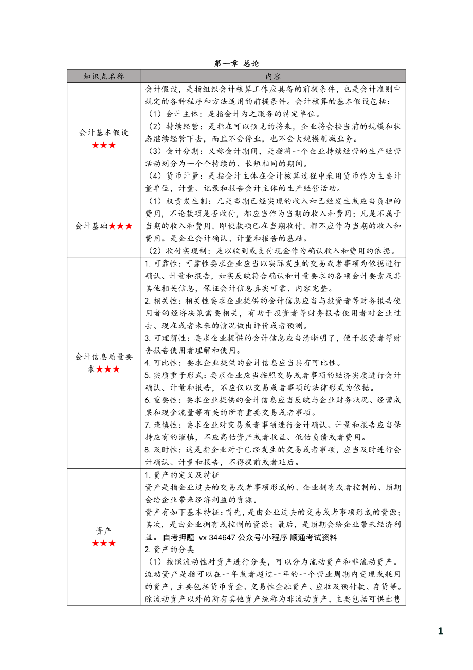 自考00155中级财务会计密训高频考点汇总.pdf_第2页