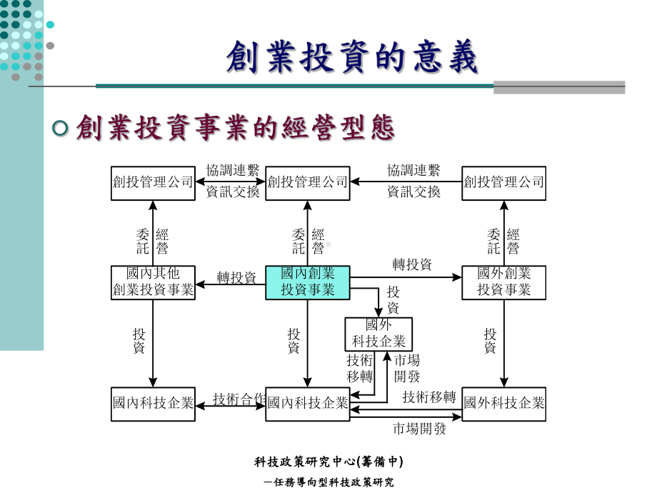 创业投资概要课件.ppt_第3页