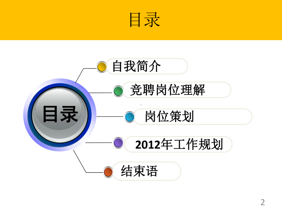 主管经理竞聘优秀ppt模板课件.ppt_第2页