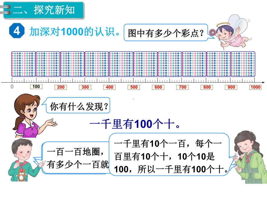 人教新课标二年级数学下册第7单元万以内数的认识第3课时1000以内数的认识PPT教学课件.ppt_第3页