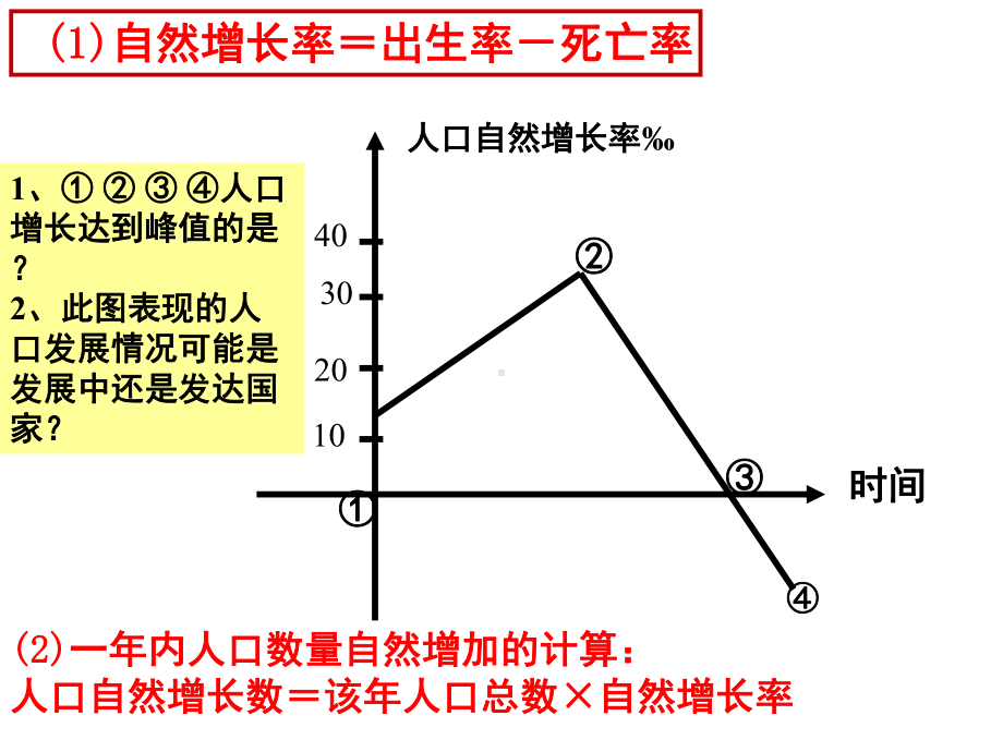 人口高三一轮复习(课堂PPT)课件.ppt_第2页