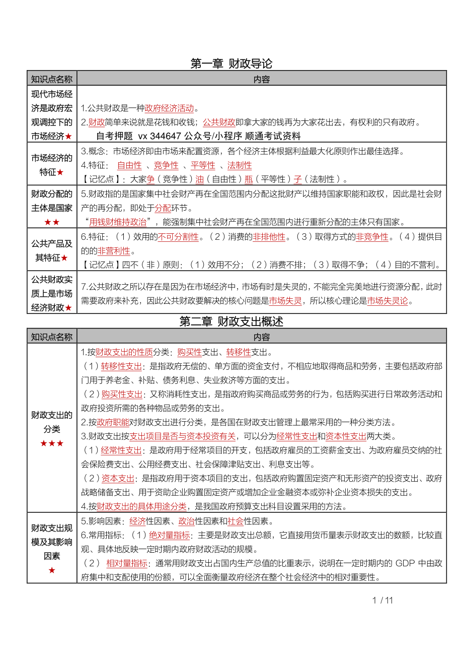 自考00048财政与金融密训高频考点重点汇总.pdf_第1页