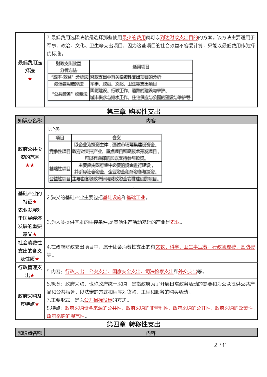 自考00048财政与金融密训高频考点重点汇总.pdf_第2页