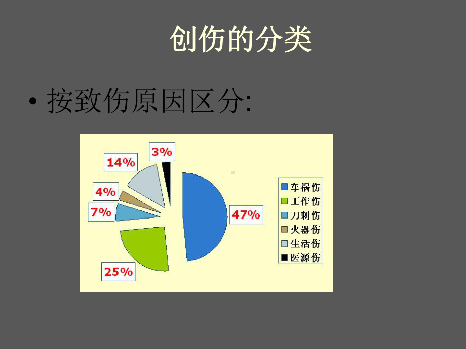 创伤急诊处理原则-PPT课件.ppt_第2页