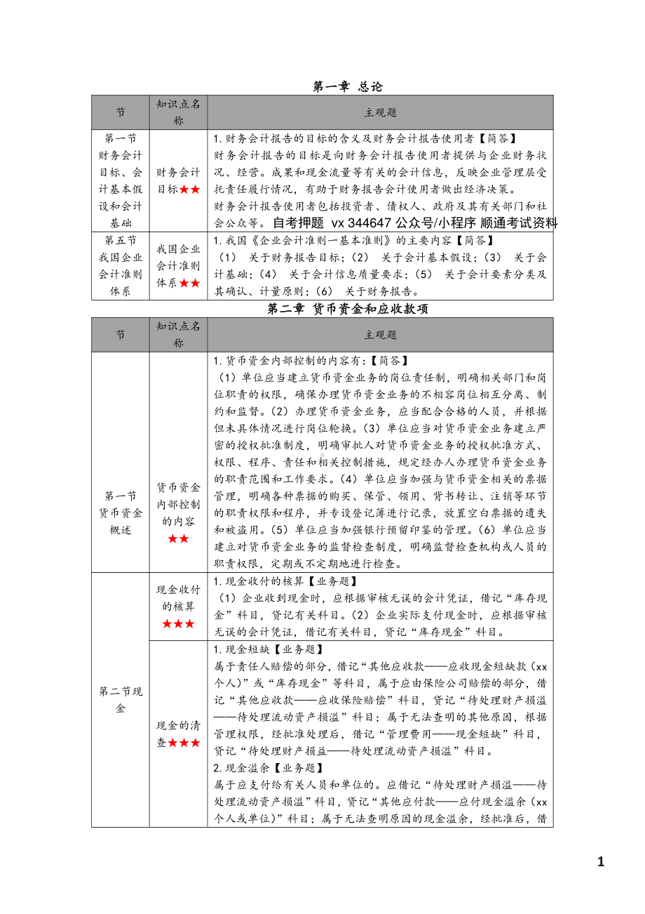 自考00155中级财务会计高频主观题汇总.pdf_第2页