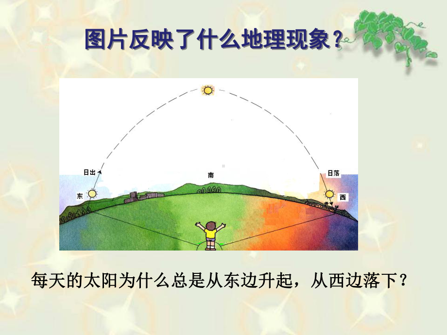 人教版七年级上册地理第一章第二节地球运动-《地球的自转》PPT课件共21张.ppt_第2页