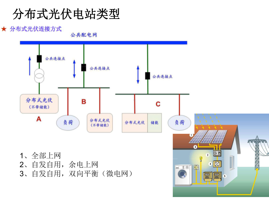 分布式光伏电站设计、建设与运维课件.ppt_第3页