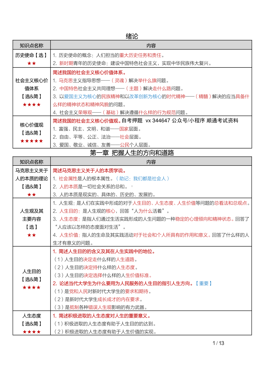 自考03706思想道德修养与法律基础密训高频考点重点汇总.pdf_第1页