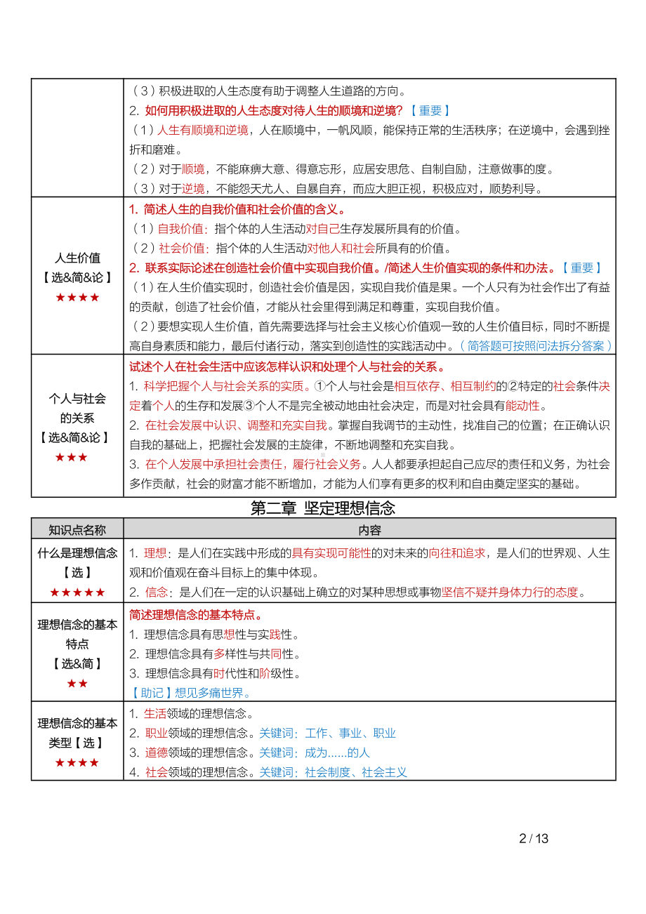 自考03706思想道德修养与法律基础密训高频考点重点汇总.pdf_第2页