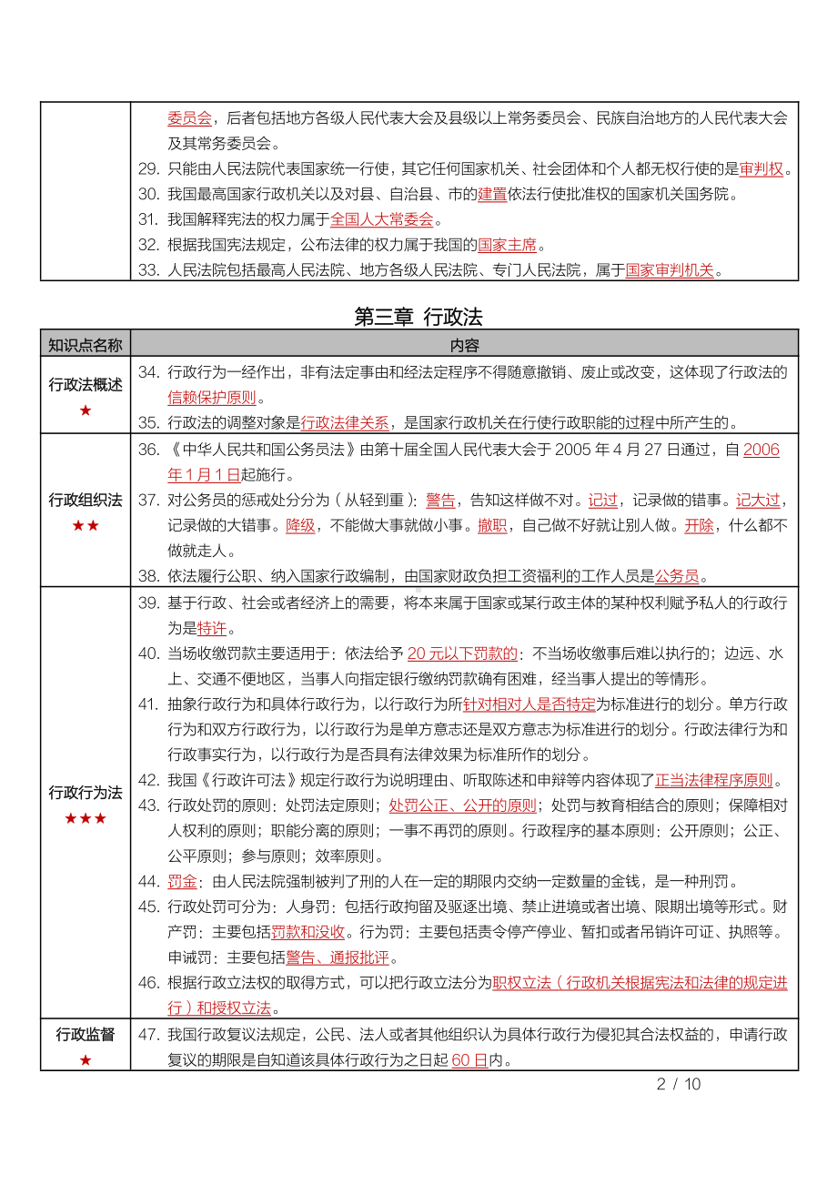 自考00040法学概论密训高频考点重点汇总.pdf_第2页