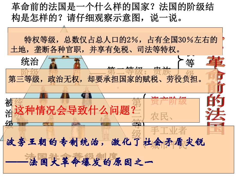 初中历史九年级上册《第课法国大革命和拿破仑帝国》()()课件.ppt_第2页