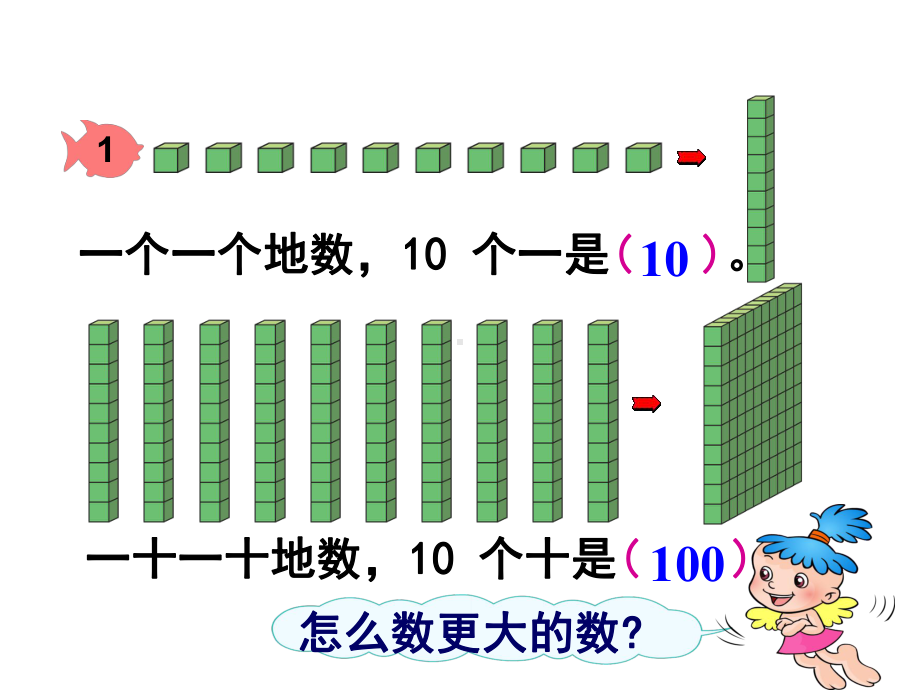 人教新课标二年级数学下册第7单元1000以内数的认识课件.ppt_第3页