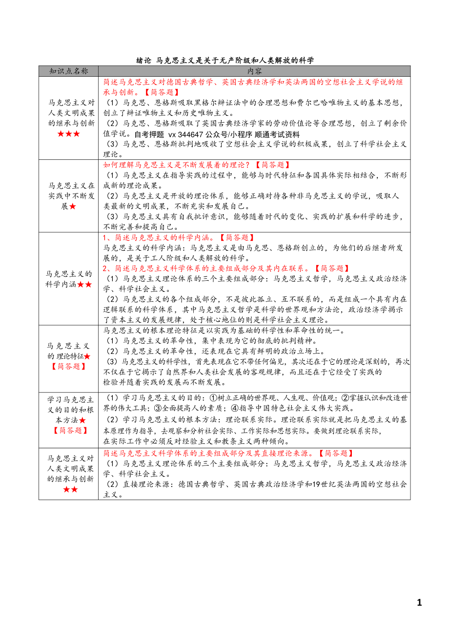 自考03709马克思主义基本原理概论高频主观题汇总.pdf_第2页