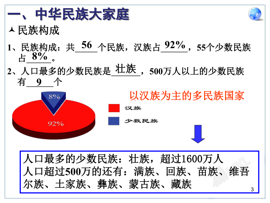 初中地理课件-民族.ppt_第3页