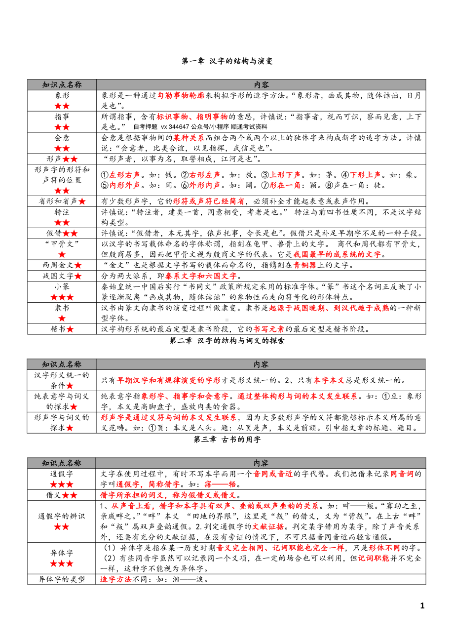 自考00536古代汉语密训高频考点汇总.pdf_第2页