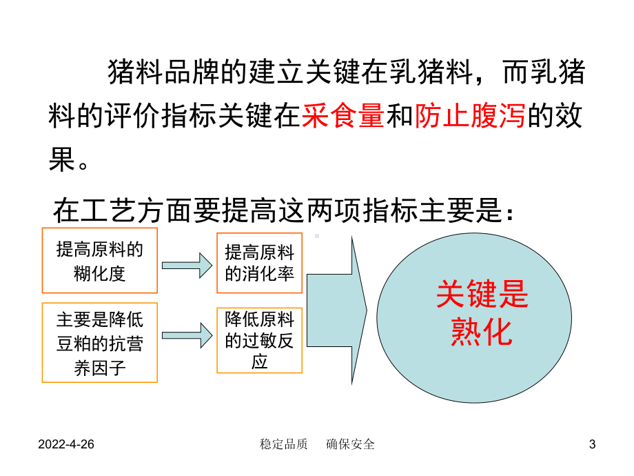 乳猪料生产工艺资料课件.ppt_第3页