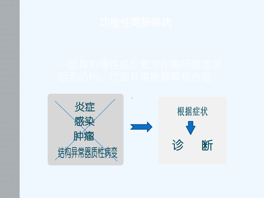 功能性胃肠疾病诊治进展课件.ppt_第3页