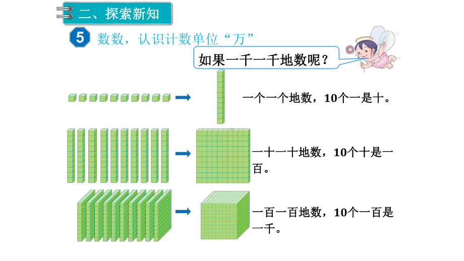 人教版二年级数学下册第7单元万以内数的认识10000以内数的认识教学课件.pptx_第3页