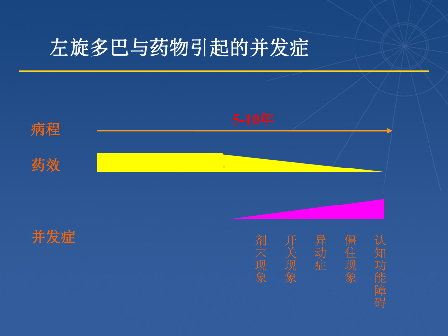 剂末现象-PPT课件.ppt_第3页