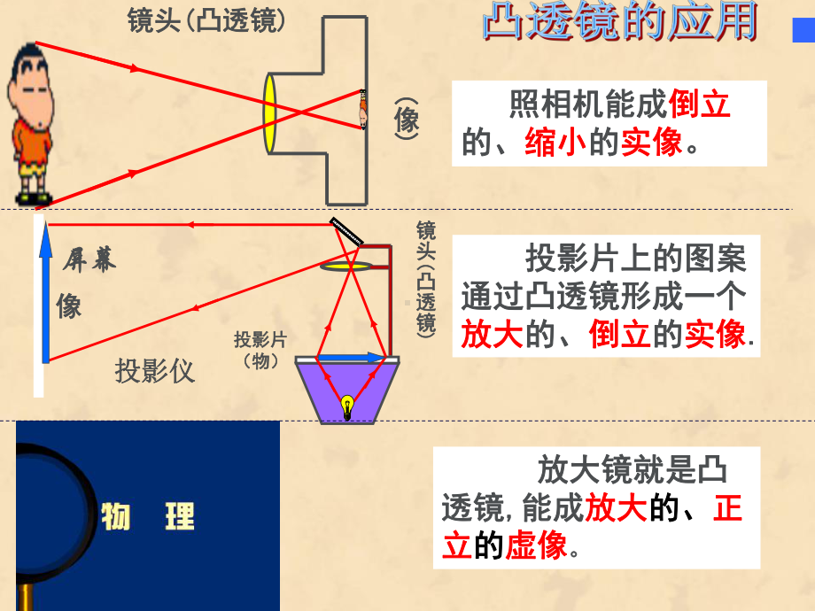 凸透镜成像规律-完整版课件PPT.ppt_第2页