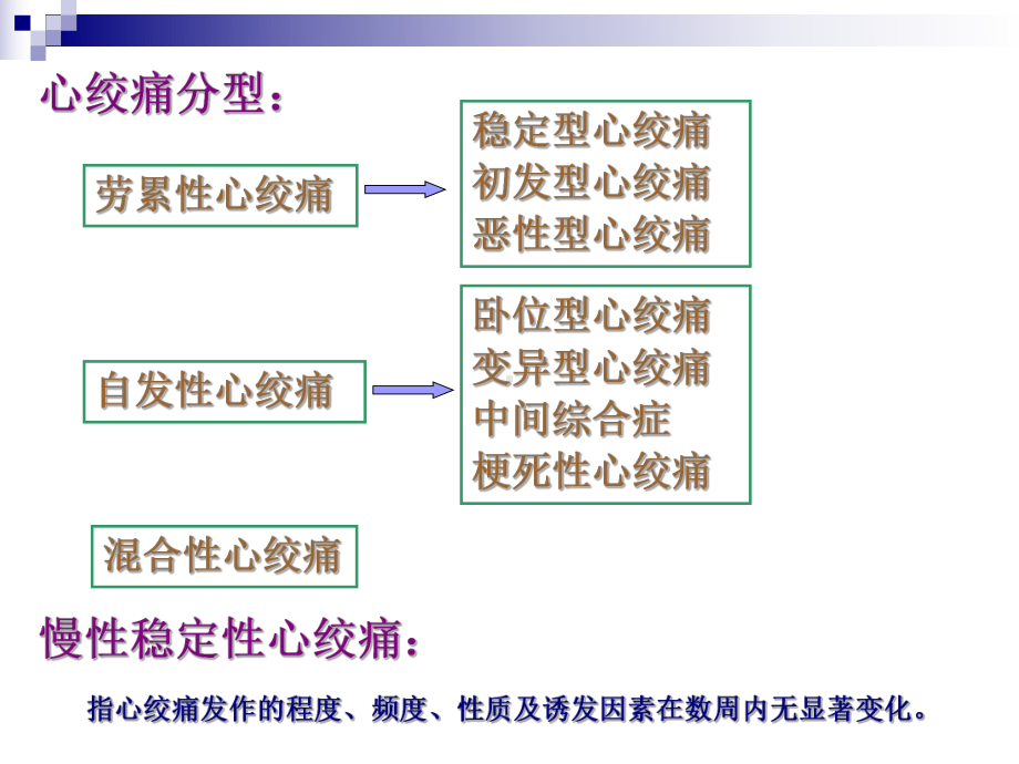 冠心病社区健康管理服务规范课件.ppt_第3页