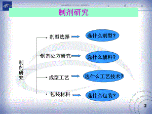 中药新药制备工艺研究制剂研究教材课件.ppt