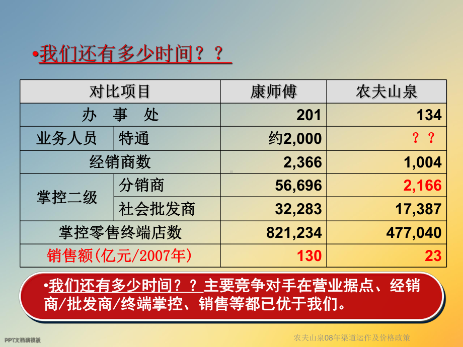 农夫山泉08年渠道运作及价格政策课件.ppt_第3页