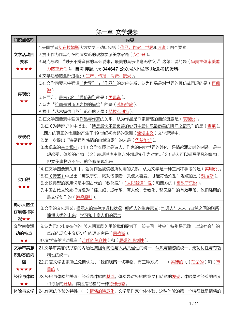 自考00529文学概论（一）密训高频考点重点汇总.pdf_第2页