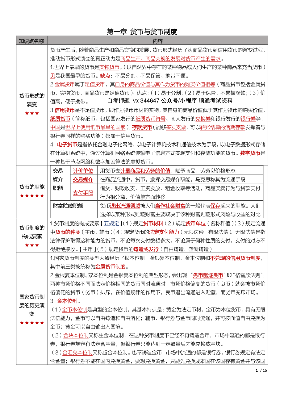 自考00150金融理论与实务密训高频考点重点汇总.pdf_第1页