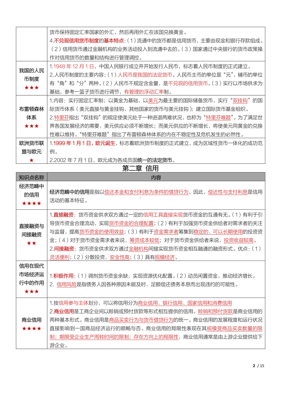 自考00150金融理论与实务密训高频考点重点汇总.pdf_第2页