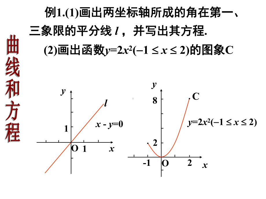 2.1曲线与方程教学课件.ppt_第2页