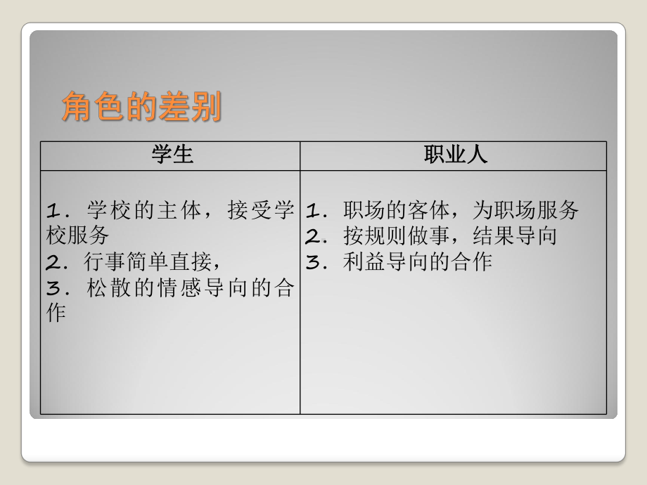 初入职场-与-职业规划课件.pptx_第3页