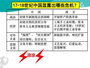 人教版-历史必修二第5课-新航路开辟-25ppt课件.pptx